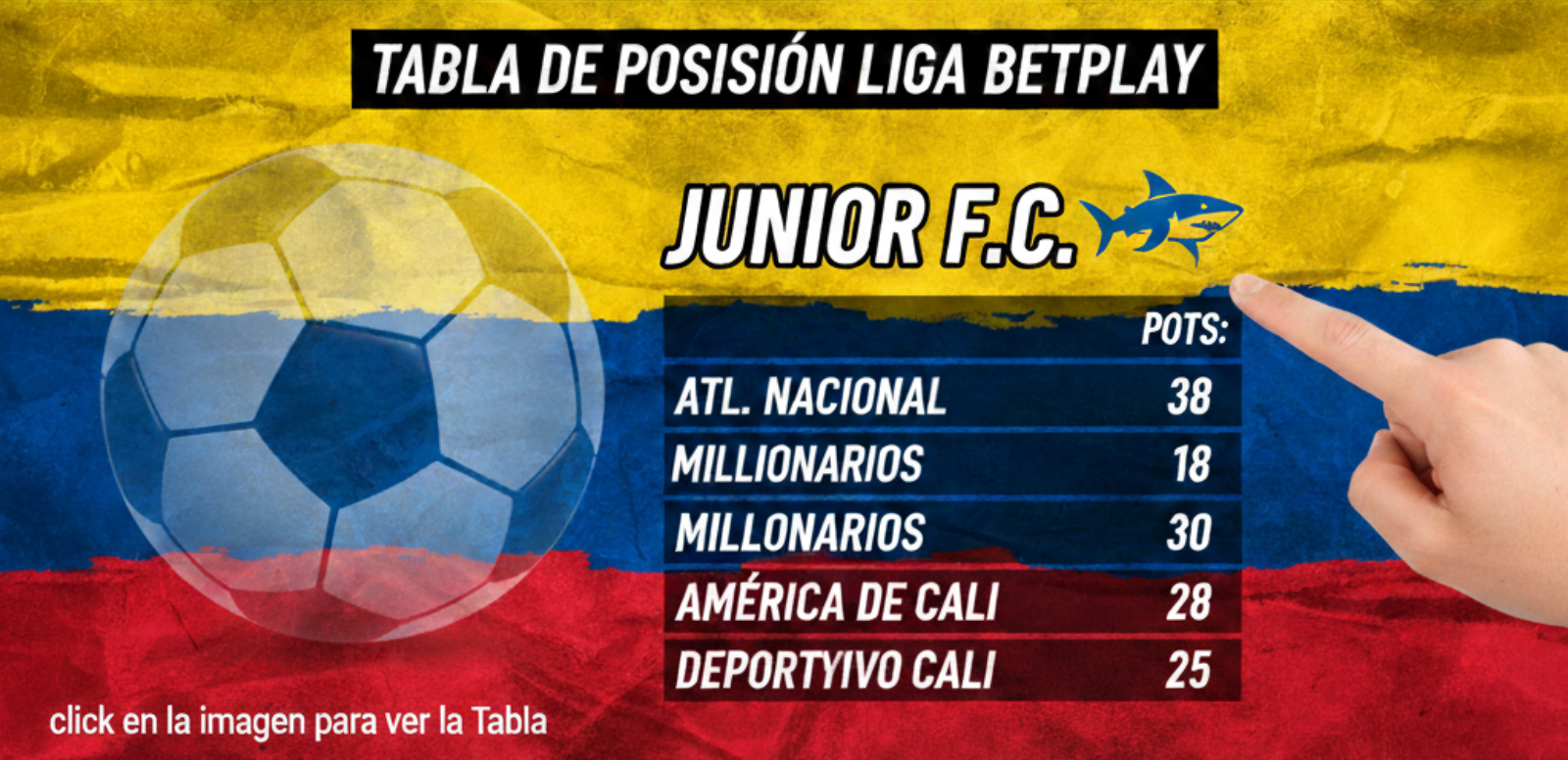 Tabla de Posiciones Liga BetPlay